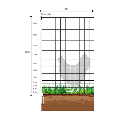 Filet à Volailles Non Électrifié 1,2 m – Clôture pour Poules et Enclos